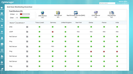 End-user Experience Monitoring