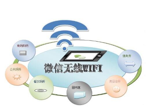 无线覆盖之墙壁式WIFI的功能介绍