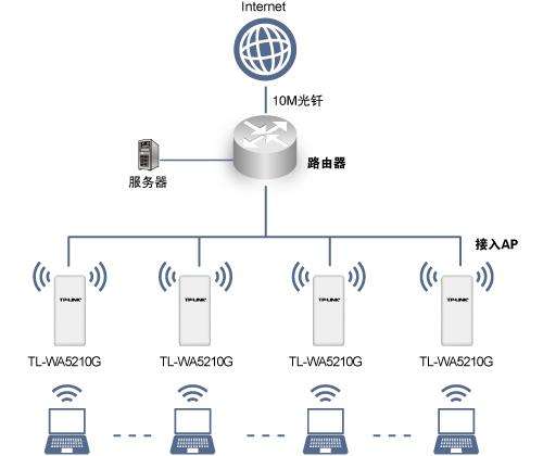 家庭无线覆盖应该如何去选择无线AP呢？