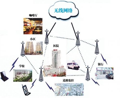 室外无线覆盖搭建之室外无线AP选购