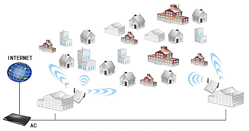 若要建设无线覆盖工程，需要明确哪两点？