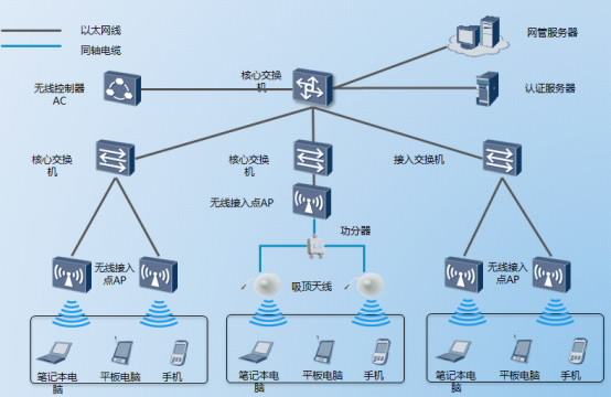 应用无线覆盖技术需要做好什么准备？