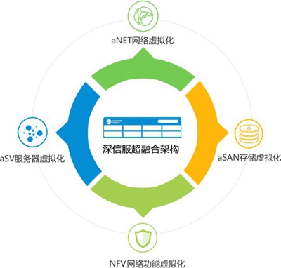 无线控制器是无线覆盖的核心网络设备