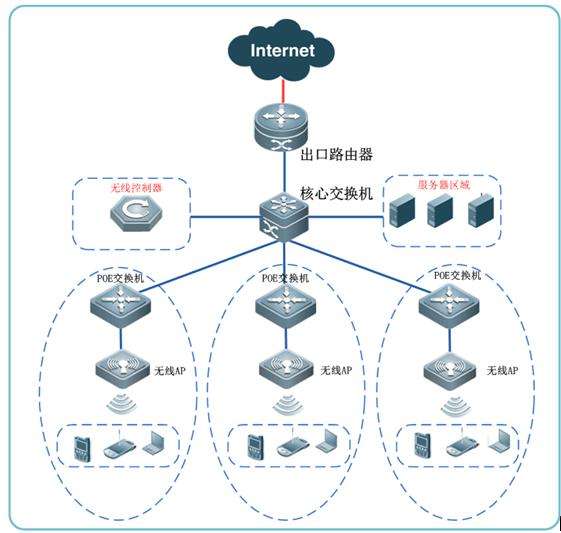 浅谈仓库无线覆盖如何解决网络中断问题？