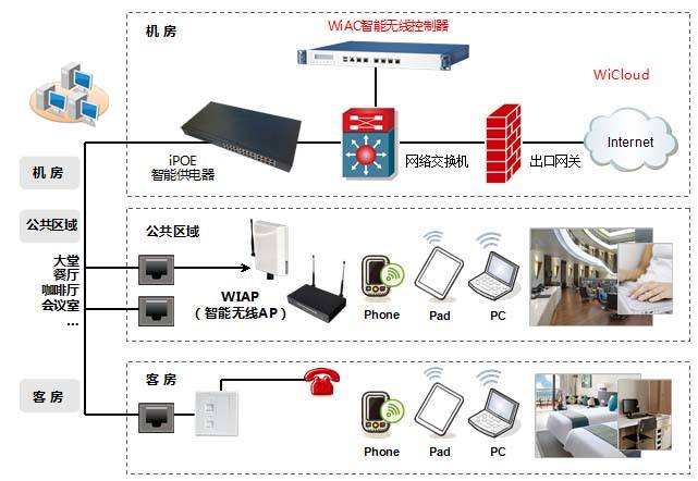 浅谈别墅大户型无线覆盖工程搭建应该如何做？